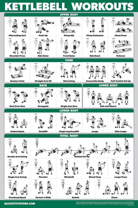 QUICKFIT Kettlebell Workout Exercise Poster | Illustrated Guide | Kettle Bell Routine (Laminated, 18" x 27") : Amazon.ca: Sports & Outdoors Kettlebell Exercises Full Body Strength, Kettlebell Circuit Workout, Kettlebell Arm Workout, Kettlebell Core Workout, Kettlebell Ab Workout, Kettlebell Hiit, Exercise Poster, Kettlebell Workout Beginner, Workout Names