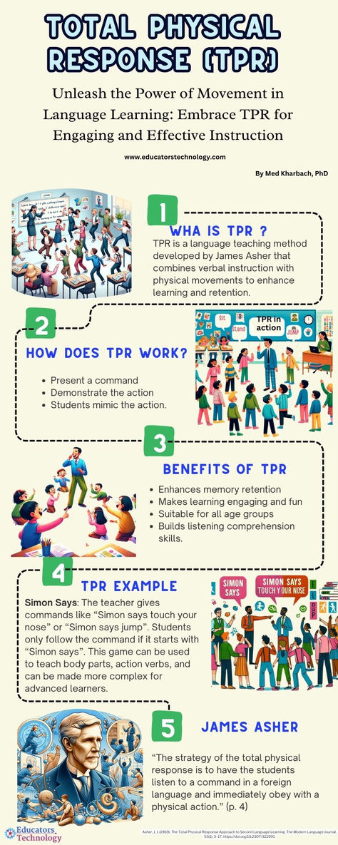 Explore the engaging world of Total Physical Response (TPR), a dynamic language teaching method developed by James Asher. This post delves into TPR's foundations, its application in classrooms, and offers practical examples for educators. Perfect for those looking to make language learning more interactive and effective. 
#languagelearning #teachingmethods #educatorstechnogym Total Physical Response, Teaching Methods, Language Teaching, Educational Technology, Physics, Technology, Education, Reading