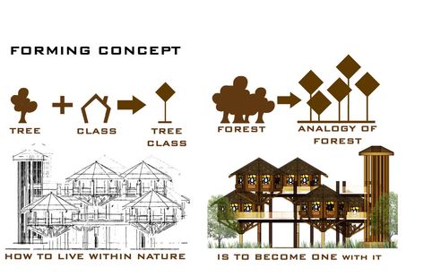 Concept For Resort Design, Resort Tropical Architecture, Tropical Architecture Design Concept, Meditation Architecture Design, Vernacular Architecture Concept, Biometric Architecture, Tropical Design Architecture, Resort Design Plan Layout, Architecture Form Concept