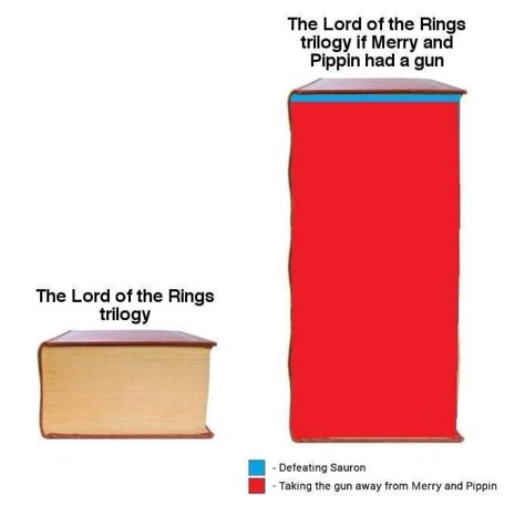 Lord Of The Rings Book, Taking The Hobbits To Isengard, Merry And Pippin, Tolkien Hobbit, Lotr Funny, Tolkien Books, Lord Of The Ring, Fandom Memes, Jrr Tolkien