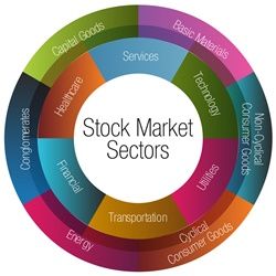 List of good stocks to invest in Stock Market Trends, Retirement Planner, Us Stock Market, Stock Analysis, Intraday Trading, Trading Tips, Swing Trading, Investing In Stocks, Financial Education