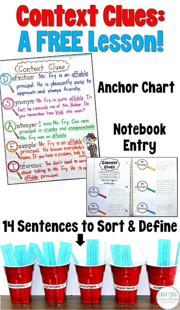 Context Clues Activities! This blog post features a context clues lesson, anchor chart, and interactive notebook entry! The free printables are available for immediate use! Inferences Anchor Chart, Context Clues Lesson, Inference Anchor Chart, Context Clues Anchor Chart, Character Trait Lessons, Context Clues Activities, Writing Mini Lessons, Language Levels, Teaching Lessons