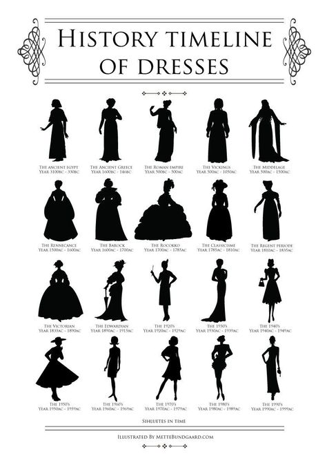 Fashion Terminology, Fashion Timeline, Fashion Dictionary, Fashion Terms, Fashion Silhouette, History Timeline, History Fashion, Fashion Vocabulary, Vestidos Vintage