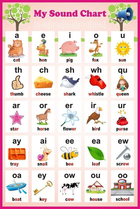 Sound Chart, Phonics Sounds Chart, Teach English To Kids, Phonics Posters, Kindergarten Phonics Worksheets, English Worksheets For Kindergarten, Learning Phonics, English Learning Books, Grammar For Kids