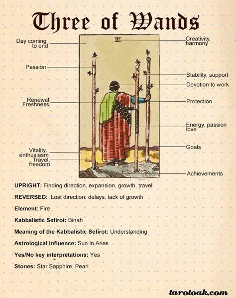 Three of Wands Tarot Card Meaning | Tarot Oak Three Of Wands Tarot, Tarot Card Meanings Cheat Sheets, Three Of Wands, Kartu Tarot, Tarot Interpretation, Wands Tarot, Tarot Significado, Tarot Cards For Beginners, Learning Tarot Cards