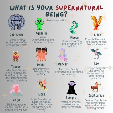 What's your supernatural being? . . . . . . . . . #witchlife #witchesofinstagram #moonmagick #witch #witchcraft #pagan #spiritual #Spirituality #witchytips #witchyaesthetic #babywitch #modernwitch #greenwitch #magickaltools #beginnerwitch #magickalsupplies #witchy #witchtok #witchyvibes #halloween #pagansofinstagram #witchessociety #witchesofig #welcomingwitch #zodiac Zodiac Witch Types, Familiers Witchcraft, Different Types Of Witches Quiz, Zodiac Witch, Zodiac Signs As Mermaids, Astrology Basics, Libra And Sagittarius, Sagittarius Scorpio, Aries And Pisces