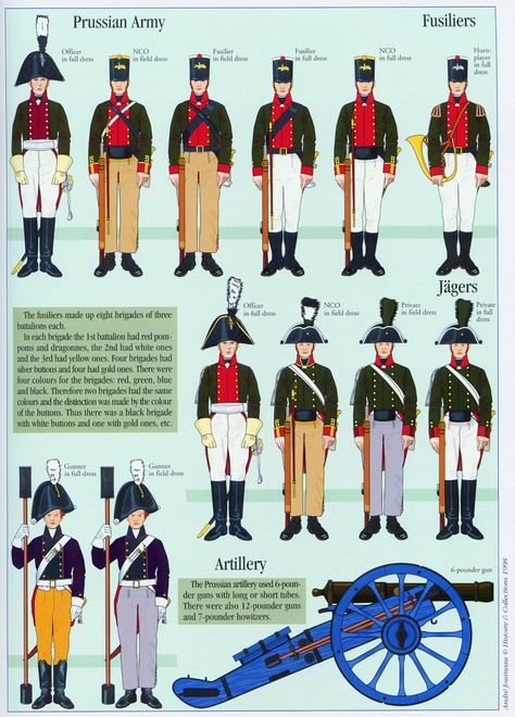 Prussia; Typical Fusiliers, Jaegers & Artillery at the Battles of Jena & Auerstedt on 14th October 1806 Red Pom Poms, Century Uniforms, Napoleonic Uniforms, Russian Empire, German Uniforms, Mystery Of History, Imperial Russia, French Army, Military Uniforms