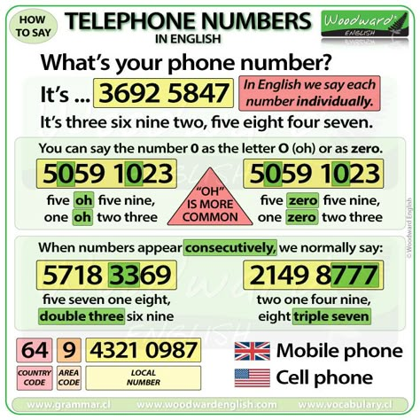 How to say telephone numbers in English - #ESL #LearnEnglish Numbers In English, Woodward English, English Vocab, English Fun, English Language Teaching, Grammar And Vocabulary, English Vocabulary Words Learning, English Language Learning, English Writing