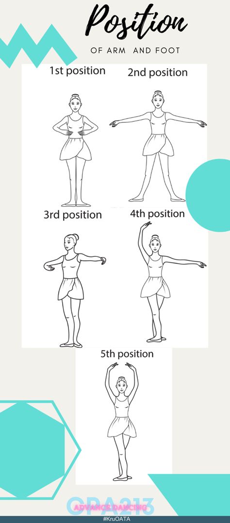 #kruoata #ballet #dance #position First Ballet Class Tips, Ballet Hands Position, Easy Ballet Moves, Ballet Terminology With Pictures, Diy Ballet Shoes, Ballet Positions For Beginners, Ballet Moves And Names, How To Learn Ballet At Home, Baby Ballet Class Ideas