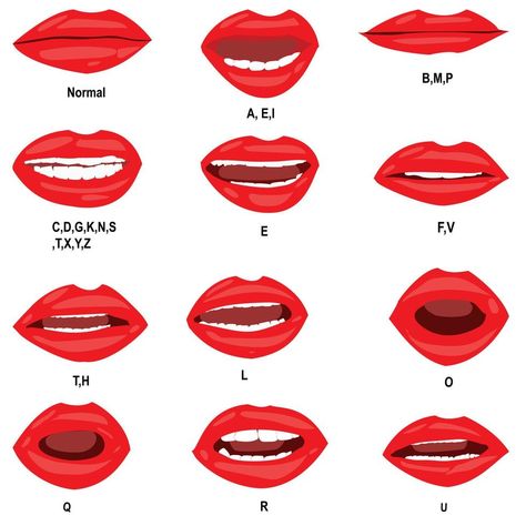 Lip sync for human mouth animation vector set, It's best for character animation. Lips Cartoon, Mouth Animation, Anime Mouth, Human Mouth, Animation Tips, Anime Mouths, Anime Lips, Mouth Drawing, Student Christmas Gifts