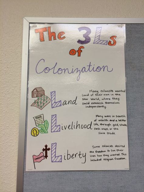 After using the 3Gs of Exploration, I came up with the 3Ls of Colonization.  Why were settlers coming to the colonies: Land, Livelihood, or Liberty?  More than one? 13 Colonies Flag, Kindergarten History, The 13 Colonies Anchor Chart, Southern Colonies Project, Articles Of Confederation Anchor Chart, 13 Colonies Activities, Southern Colonies Activities, History Teacher Classroom, Classroom History