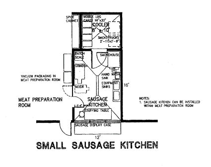 Small Sausage Kitchen layout plans Meat Processing Room, Shop Floor Plan, The Butchery, Plant Layout, Container Tiny House, Meat Processing, Sausage Making, Outdoor Gas Fireplace, Outside Room