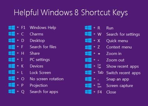 A4 Flyer Design, Layout Advertising, Best Flyer Design, Computer Keyboard Shortcuts, Travel Flyer, Computer Shortcut Keys, Microsoft Word 2010, Learning Microsoft, Computer Learning