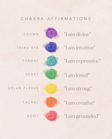 I Am Divine, Satya Jewelry, Spiritual Psychology, Chakra Affirmations, I Am Statements, Chakra Healing, Third Eye, Plexus Products, Chakra