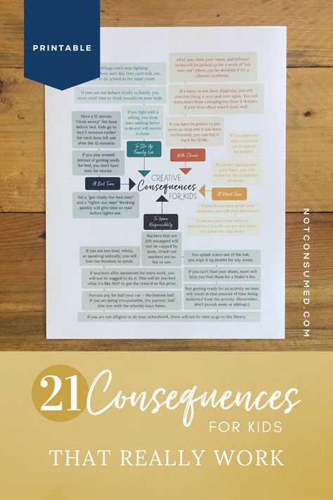 Kid Contracts, Consequences For Kids, Consequence Chart, Logical Consequences, Teaching Responsibility, Biblical Parenting, Behaviour Strategies, Tips For Parents, Work Tips