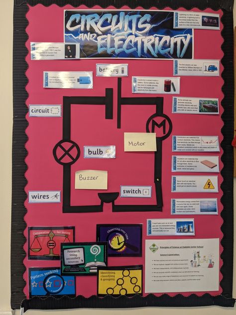 Ks2 Display, Year 4 Classroom, Science Project Board, Electricity Physics, Electricity Board, Project Display Boards, Classroom Structure, Science Fair Board, Science Fair Projects Boards