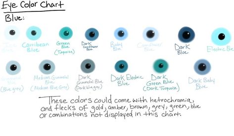 Eye Color Chart PART ONE: Blue Made by: MeowMeowKyat Electric Blue Eyes, Blue Eyes Aesthetic, Eye Color Chart, Blue Eye Color, Dark Blue Eyes, Turquoise Eyes, Eye Chart, Magic Eyes, Dark Turquoise