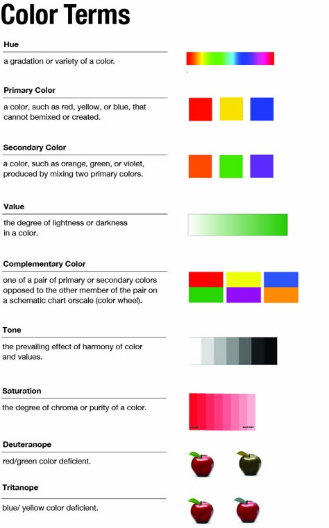 http://theideaportal.blogspot.com/2011/04/reworked-terms-with-added-terms-and-its.html#comment-form Color And Value Art Lesson, Color Theory Worksheet, Psychology Infographic, Color Theory Lessons, Colour Wheel Theory, Art Fundamentals, Color Theory Art, Color Mixing Chart, Art Theory