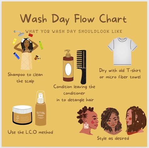 4c Wash Day Routine, Coily Hair Routine, Vision Board Physical, Afro Crown, 4c Hair Tips, Styles For Natural Hair Short, Hair Ideas Drawing, 4b 4c Natural Hair, Protective Styles For Natural Hair Short