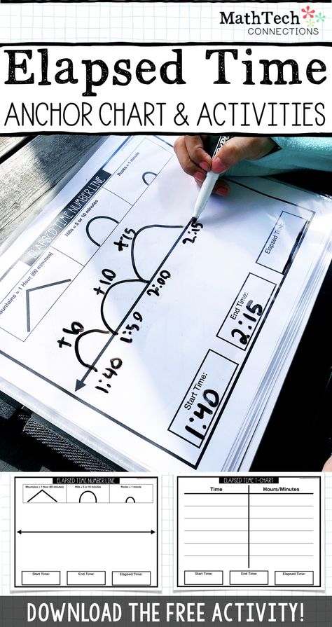 Teaching Time 3rd Grade, How To Teach Elapsed Time, Time Anchor Chart 3rd Grade, 3rd Grade Elapsed Time, Telling Time Activities 3rd Grade, Third Grade Math Classroom, Elapsed Time 3rd Grade, Elapsed Time Anchor Chart, 3rd Grade Learning