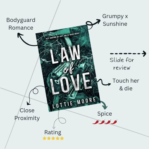 📚: Law Of Love by @lottiemooreaauthor ⭐⭐⭐⭐⭐/5 🌶️🌶️🌶️🌶️/5 ⋅ • ✦ ⋅ • ⋅ ✧ ⋅ • ⋅ • Tropes: ~ Bodyguard Romance ~ Grumpy x Sunshine ~ Touch her and die ~ Close Proximity ⋅ • ✦ ⋅ • ⋅ ✧ ⋅ • ⋅ • Where do I even start? I knew Kaleb would be added to my Book Boyfriends list as soon as Lottie released snippets about him, but what caught me off guard is the way he swept me of my feet and just freaking stole my heart. Kaleb, you magnificent man, where do I find one like you? It's your fault my standard... Bodyguard Romance Books, Bodyguard Trope, Book Boyfriends List, Romance Book Tropes, Bodyguard Romance, Reading Journal Ideas, Grumpy X Sunshine, Law Of Love, Book Tropes