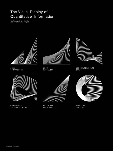 "FREE SHIPPING WHEN PLACING YOUR ORDER PLEASE ONLY CHOOSE A FRAME COLOR IF YOU ARE PAYING FOR A FRAME.  IF YOU DO NOT WANT TO PAY FOR YOUR PRINT TO BE FRAMED THEN CHOOSE \"NO FRAME\" FOR FRAME COLOR. Poster text reads: The Visual Display of Quantitative Information Edward R. Tufte Show Comparisons Show causality Use multivariate data Completely Integrate Modes establish credibility focus on content Second Edition Choose framed or unframed print. Free shipping on both! Framed prints are printed o Edward Tufte Data Visualization, Sound Poster Design, Information Is Beautiful, Scientific Graphic Design, Data Graphic Design, Science Graphic Design, Informative Poster, Webpage Design Layout, Data Art