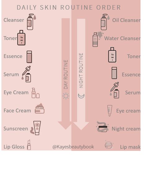 Skin Care Routines: The Correct Order to Apply Products Skin Care Planner, Beauty Planner, Proper Skin Care Routine, Haut Routine, Face Skin Care Routine, Skin Care Routine Order, Face Care Routine, Proper Skin Care, Basic Skin Care Routine