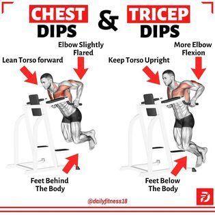 Daily Life & Fitness - CHEST DIPS & TRICEP DIPS by @dailyfitness18  .  Dips use your body weight to challenge your muscles and can be varied to work different muscles. For example, the setup and execution can mean the difference between working your triceps and chest muscles. Understanding the difference between the chest and triceps dip can make for a better knowledge of your anatomy as well as more effective time spent in the gym.   .  The basic difference while performing these exercises are: For the chest dip, you will grip the bar so that the bar is held diagonally in your hand. For the triceps dip, the bar will rest straight in your hand. During the execution of each exercise, your form should differ. When doing the chest dip, flare your elbows out to each side as you lower your body Chest Dips, Dips Workout, Six Pack Body, 1 Hour Workout, Chest And Tricep Workout, Dip Workout, Hour Workout, Tricep Dips, Chest Muscles