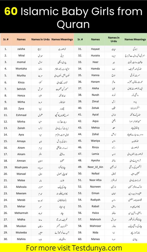 Islamic Girls Names and Meanings in Urdu from Quran Saba Name Signature, Islamic Id Name, Quran Names For Girl, Arabic Names For Love, Beautiful Arabic Names With Meaning, Islamic Names For Girls Baby In Urdu, Modern Muslim Girl Names, Islamic Page Name Idea For Instagram, Pakistani Girls Names List