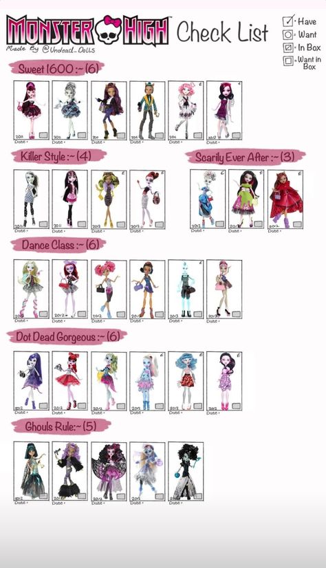 Monster High List, Monster High Doll Checklist, Monster High Checklist, All Monster High Dolls, Monster High Dollhouse, Mh Dolls, Monster High Art, Monster High Characters, Monster High Doll