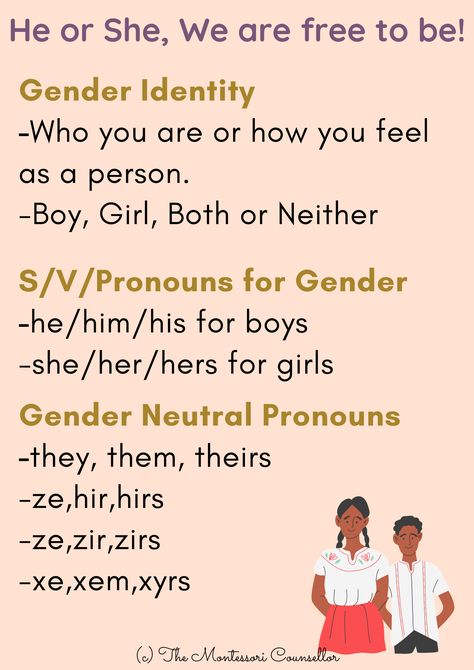 Gender Neutral Language, Gender Pronouns Infographic, Gender Sensitization Posters, Gender Neutral Terms Of Endearment, Gender Neutral Pronouns, Questioning My Gender Memes, Digital Learning Classroom, Gender Studies, International Women's Day