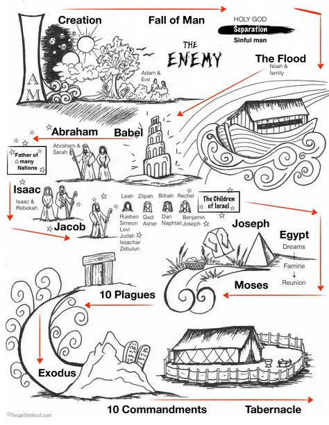 Bible Timelines Free Printable, Bible Timeline Printables, Moses Timeline, Old Testament Timeline, Biblical Timeline, Timeline Ideas, Bible Timeline, Bible Journaling Printables, Learn The Bible