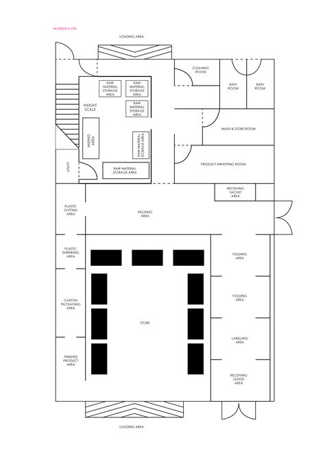 Melaka Halal Hub, Serkam Factory Floor Plan, Factory Building Design, Factory Layout, Bungalow Floor Plans, Small Cafe Design, Industrial Floor, Layout Plan, Editing Lightroom, Industrial Engineering