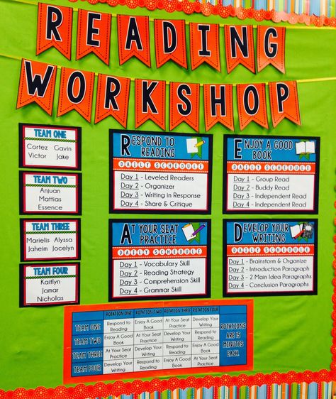 The Teaching Sweet Shoppe!: Reading Workshop board!  http://www.teacherspayteachers.com/Product/Reading-Workshop-Board-Editable-1115974 Reading Stations, 6th Grade Reading, Reading Anchor Charts, Third Grade Reading, 5th Grade Reading, 4th Grade Reading, Teaching Ela, 3rd Grade Reading, Teaching Language Arts