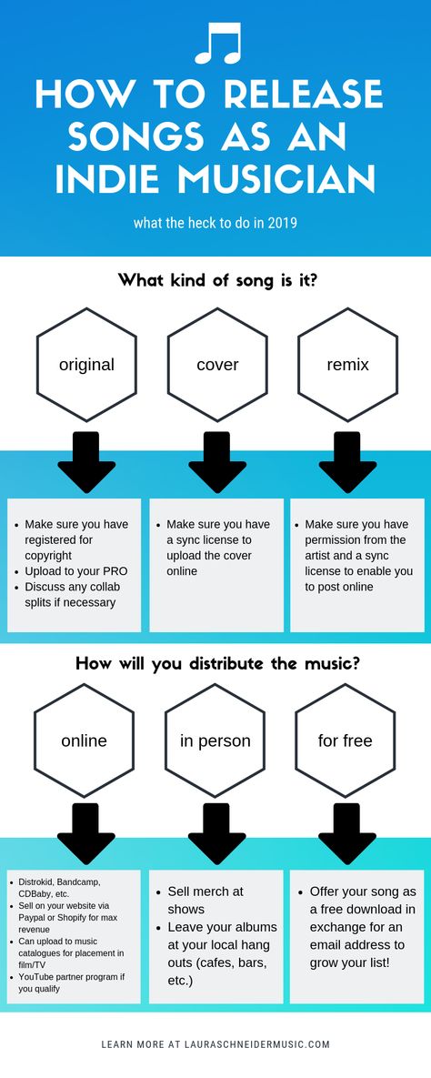 How To Make A Song, How To Become A Music Producer, Tips For Musicians, Music Terminology, Mixing Music Tips, Artist Management Music, Books For Musicians, Music Basics, Writing Songs Inspiration