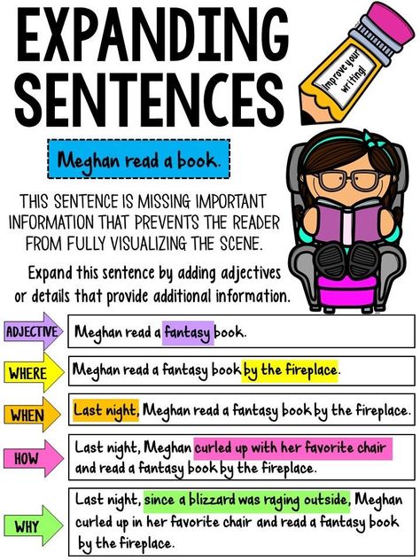 Sentences Anchor Chart, Language Anchor Charts, Sentence Anchor Chart, Expanding Sentences, 5th Grade Writing, 3rd Grade Writing, 2nd Grade Writing, 4th Grade Writing, Writing Instruction