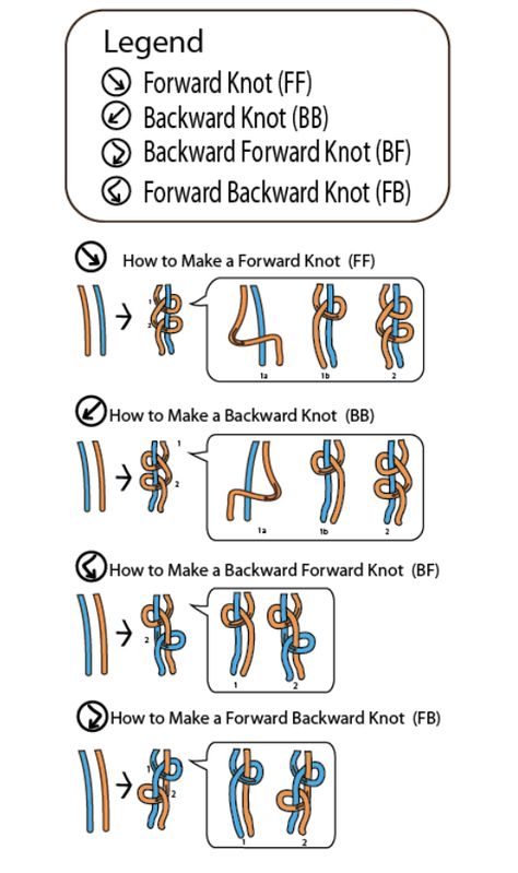 Nots For Bracelets, Embroidery Floss Patterns Bracelet, How Do You Read Friendship Bracelet Patterns, Alpha Knot Tutorial, How To Read Patterns, How To Understand Bracelet Patterns, Friendship Bracelet Length Chart, Star Friendship Bracelet Pattern Easy, Friendship Bracelet Beginner