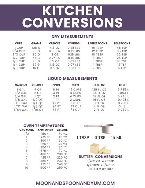 Kitchen Conversions Printable, Ounces To Cups, Conversation Chart Measurement Conversions, Kitchen Conversion Chart Printable, Kitchen Conversion Chart, Oz To Cups Conversion, Gallons Quarts Pints Cups, Kitchen Measurements Chart, Cooking Conversion Chart