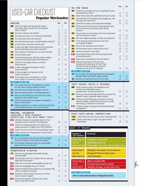 . Car Checklist, Car Life Hacks, Car Buying Guide, Car Life, Saving Plan, Car Buying Tips, Money Saving Plan, Popular Mechanics, Therapy Worksheets