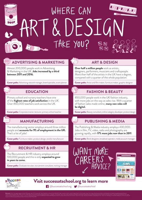 Career Poster Design, Design Major Aesthetic, List Of Jobs Career Ideas, Creative Job Aesthetic, Careers In Art, Careers Ideas, Career Bulletin Boards, Art Infographic, List Of Careers