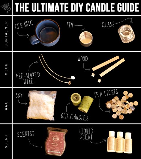 Hey Wanderer shows us how to use scentsy to make candles. This infographic breaks candlemaking down into a simple easy guide. You can view the full post and tutorial over here. Make Your Own Candles, Candle Making Tutorial, Hand Dipped Candles, Making Candles Diy, Diy Candles Scented, Cute Diy Projects, Candle Making Business, Candle Wick, Old Candles