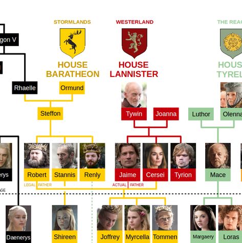 ** Scroll down to see the chart. But be forewarned that it contains spoilers up to the end of Season 7 ** There are a lot of Game of Thrones character charts out there but I find most of them to be pretty overwhelming. This is because the show simply has so many characters that it's impossible to get them all on one ch Game Of Thrones Targaryen Family, Game Of Thrones Characters Names, Stark Family Tree, Game Of Thrones Family Tree, Game Of Thrones Tree, Got Family Tree, Game Of Thrones Names, Book Charts, Targaryen Family Tree