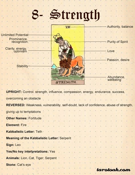 Strength Tarot Meaning, Tarot Strength Card, Strength Tarot Card Meaning, Tarot Card Strength, Tarot Strength, Tarot Card Meanings Cheat Sheets, Career Tarot, Strength Tarot Card, Tarot Cards Meaning