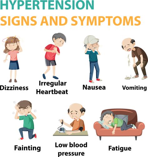 Hypertension signs & symptoms Hypertension Poster, World Hypertension Day, Best Resolution, Signs And Symptoms, Pharmacist, In A Heartbeat, Resolution, For Free, Clip Art