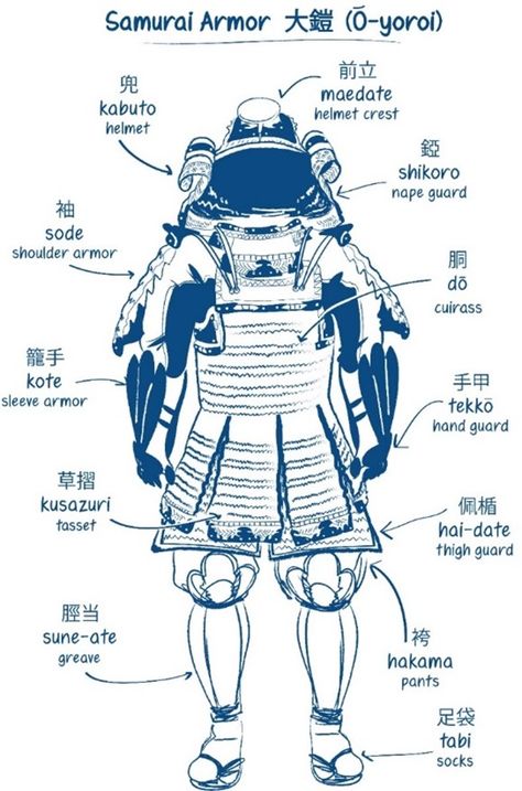 WAM Updates: Uncovering the Stylish Complexity and Craftsmanship of Samurai Armor Sengoku Jidai, Types Of Armor, Samurai Armor, Battle Armor, Suit Of Armor, Medieval Fashion, Art Studies, 16th Century, Japanese Traditional