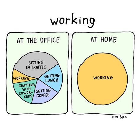 30 Comics I've Made To Show The Reality Of Working From Home Onenote Aesthetic, Motivation Illustration, Funny Work Memes, Funny Work, Work Lunch, 9 To 5, Work Memes, Instagram Handle, Your Values