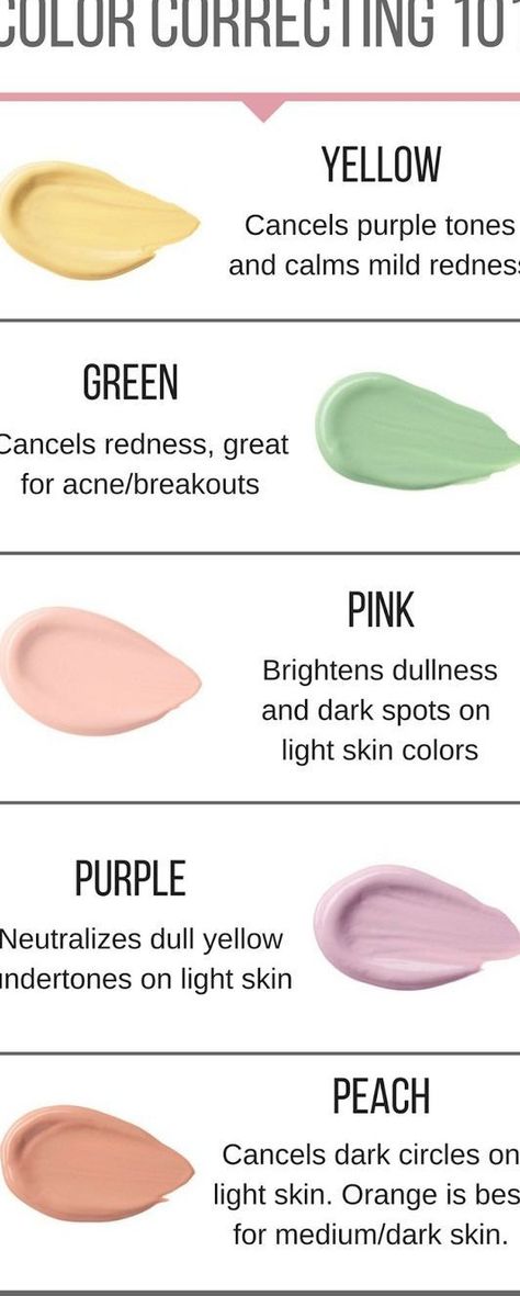 Concealer Tips & Tricks #pink #makeup #pinkmakeup Needing help finding the right concealer for you? What about a color corrector? This guide will help with concealer tips & tricks and more! Makeup Looks For Black Women, Concealer Tips, Artist Makeup, Skin Colour, Color Correcting, Circle Light, Acne Breakout, Color Corrector, Eye Make