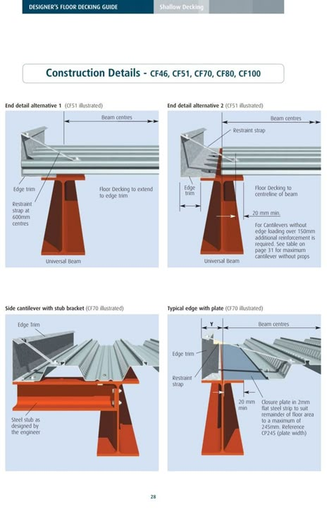 Flat Roof Construction, Steel Architecture, Concrete Deck, Cladding Design, Civil Engineering Design, Steel Structure Buildings, Steel Frame House, Steel Deck, Modern Architecture Building