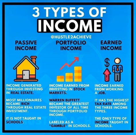 Types Of Income, Business Finance Management, Money Management Activities, Submit Button, Financial Literacy Lessons, Get Good Grades, Online Works, Entrepreneur Books, Startup Quotes