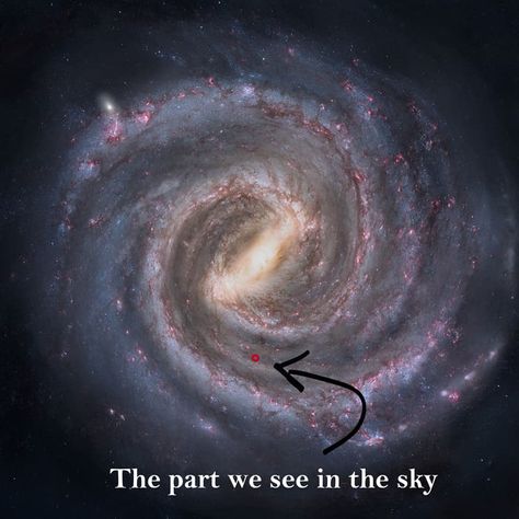 Milky Way From Earth, 10 Minute Meditation, Galaxy Facts, Fermi Paradox, Trivia Quizzes, Spiral Galaxy, Milky Way Galaxy, Never Stop Learning, The Milky Way